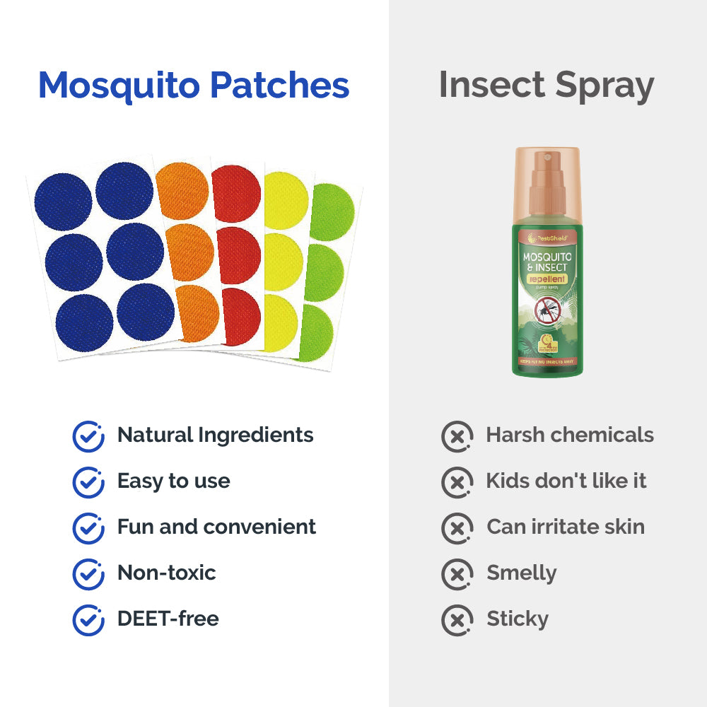 Mosquito Patches – Natural Bite Prevention & Protection